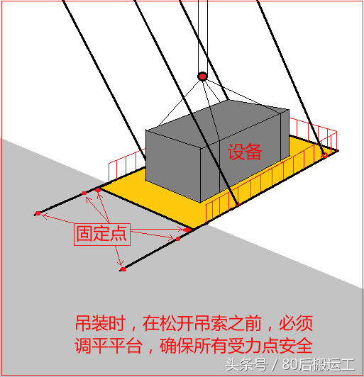 起重吊装、起重吊装施工的一般规定