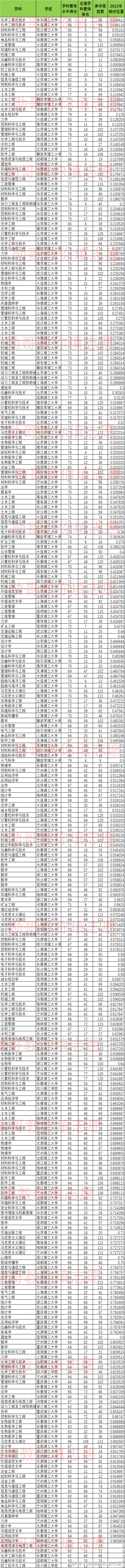 2018全国理工大学学科排名全面分析，勋哥高考志愿填报系统指导