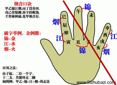 周易竟如此简单——京房纳甲筮数第三讲，预测必学