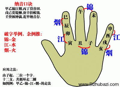 周易竟如此简单——京房纳甲筮数第三讲，预测必学