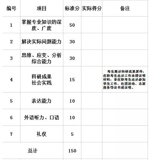 干货：西南政法大学2018级法律硕士（法学 非法学）复试最强攻略