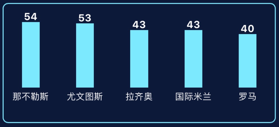 法甲联赛赛程ds(2017-18赛季——五大联赛半程总结)