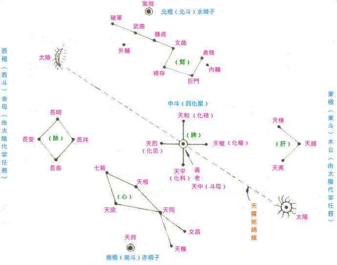 八宅风水“九星应事”的诀窍