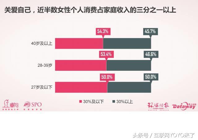 珂盟分期，打造美容院线第一分期品牌