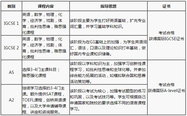 这是一份北京澳际国际学校详情介绍