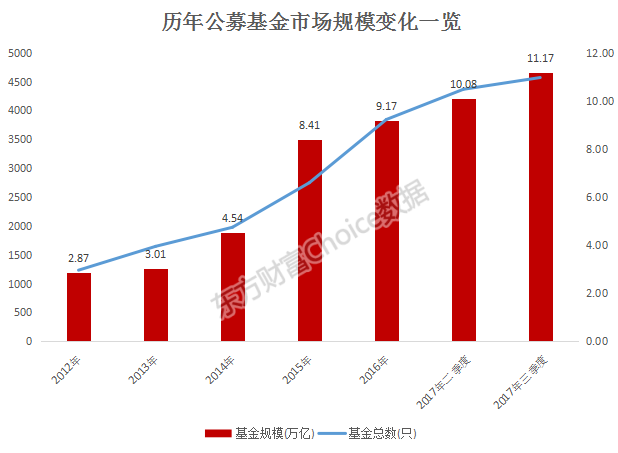 股票和基金投资哪个好？