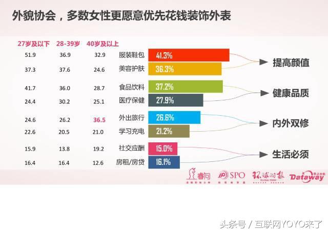 珂盟分期，打造美容院线第一分期品牌