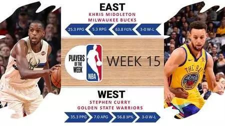 NBA1516赛季第2周周最佳(NBA第15周最佳！威少场均36 8 10仍落选，悍将力压字母哥！)
