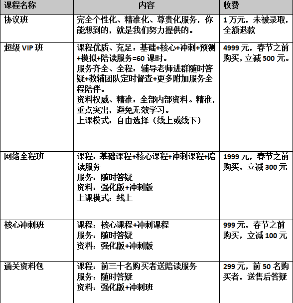 干货：西南政法大学2018级法律硕士（法学 非法学）复试最强攻略