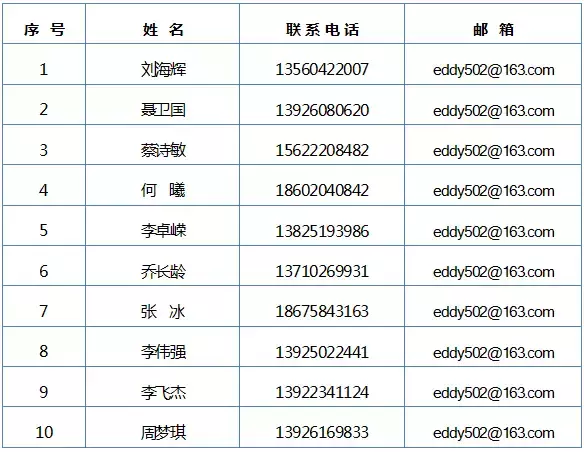 好消息！土地确权纠纷问题，可以找专业律师免费咨询啦！