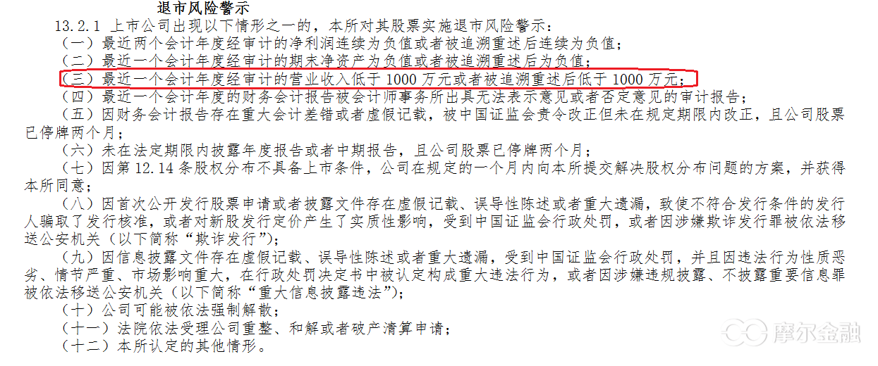 用一个真实的案例告诉大家ST股摘帽里的学问