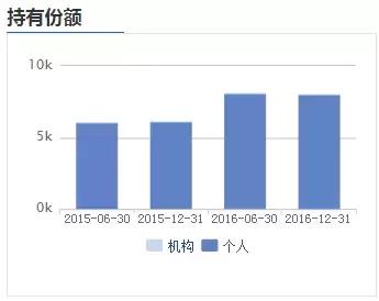 余额宝又搞事，这次要靠“抢”的