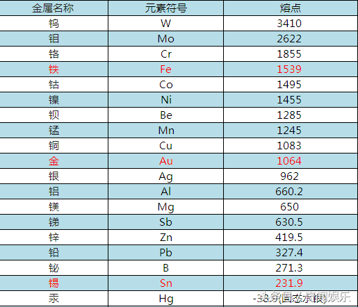 01年世界杯是哪个国家举办的(重发，百万英雄复习题，这些巨坑的题目你都掌握了吗？)