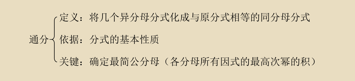 分式通分的基本步骤，分式通分的方法技巧