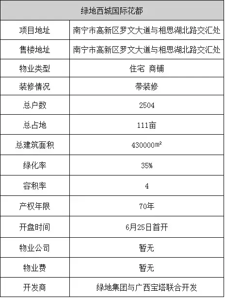 高新区投资2.1亿和广西民族大学办小学，相思湖楼盘不愁没名校了