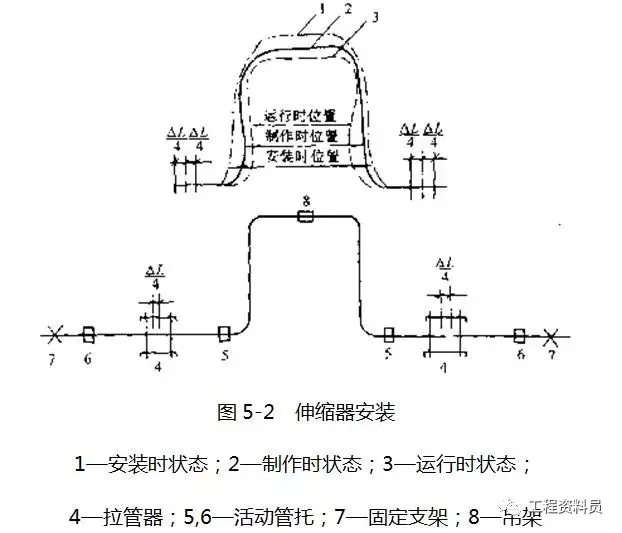 给排水安装常见问题及防治措施