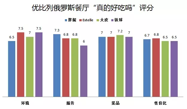 世界杯长沙看球吃饭(战斗民族都吃啥？长沙第一家俄罗斯餐厅有槽点也有惊喜)