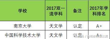 超级蓝血月全食来了，最强天文学学科大学盘点！勋哥高考志愿填报