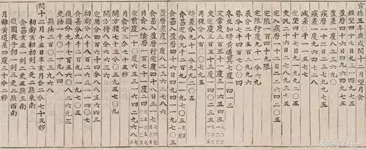 今人不见古时月，今月曾经照古人，看看古人如何对月食预报和应对