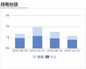 余额宝又搞事，这次要靠“抢”的