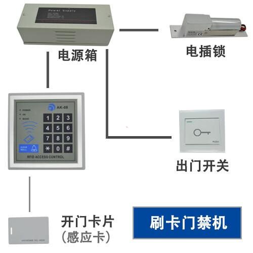 智能门禁考勤软件在小区九大优点