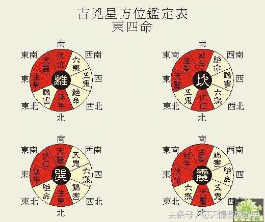 住宅旺财布局