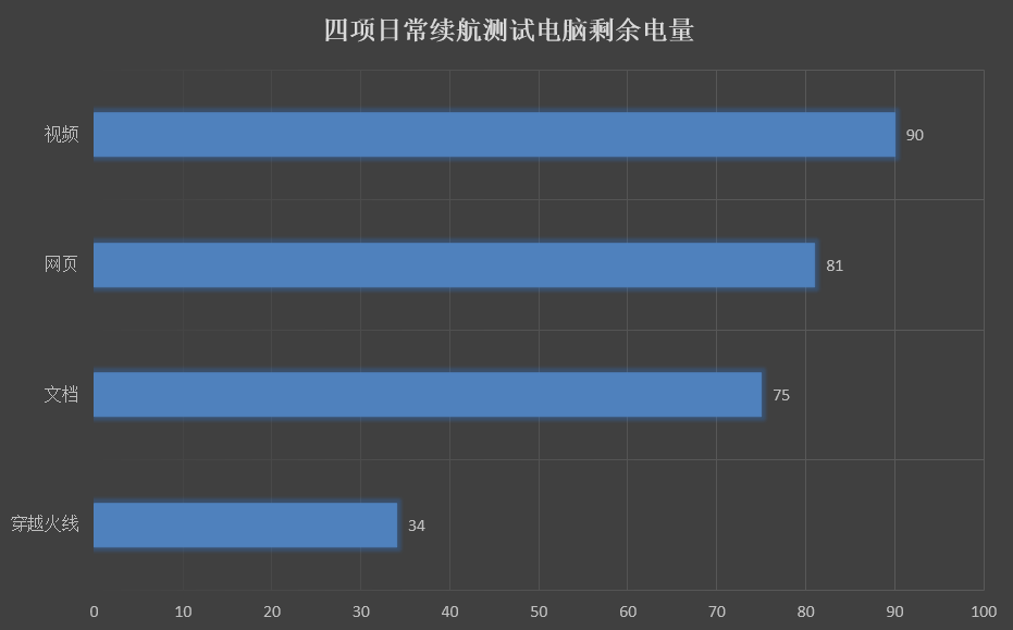 轻薄游戏神器！小米笔记本Air四核增强版评测