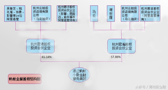 阿里入股蚂蚁金服为上市做准备？详解利润补偿协议前世今生