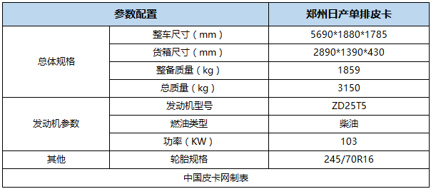 改装版、单排、平底货箱……2018值得期待的皮卡有哪些