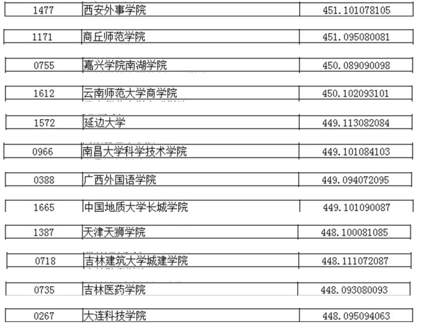 高三文科生模考460，坐标辽宁，该放弃高考吗？坚持就有希望！