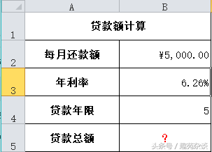 excel求贷款年限_贷款利息计算excel表