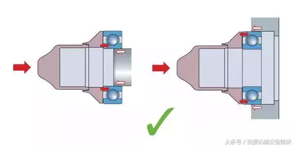 轴承安装错误示例，提前了解少走弯路，附正确安装方法技巧
