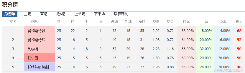 曼城为什么能在英超崛起(揭秘曼城为什么可以在英超崛起？有钱有计划有耐心！)