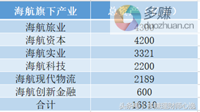 海航集团和旗下的聚宝匯怎么了？