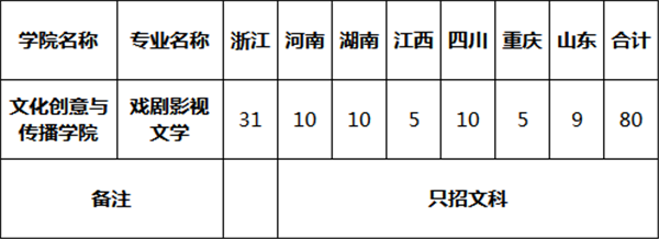 浙江师范大学2018年艺术类招生简章！