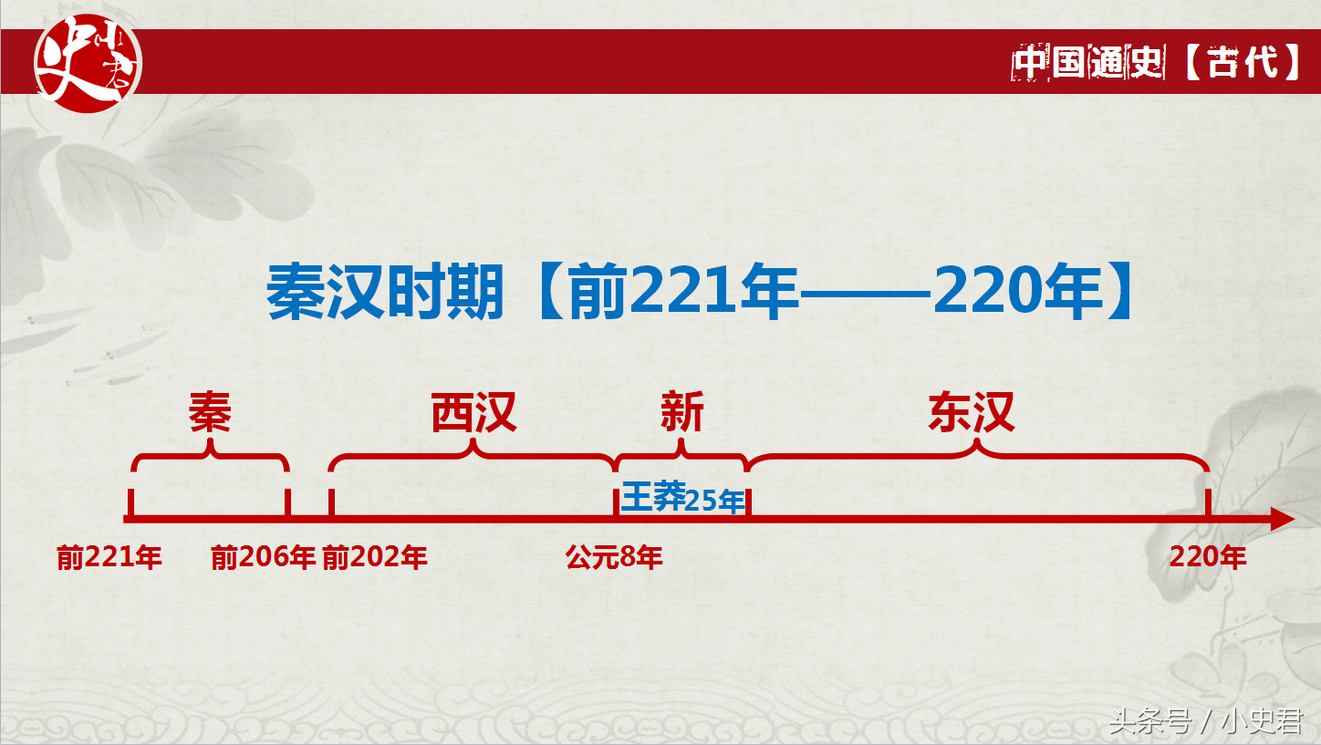 「高中历史」中国古代史思维导图，5分钟了解中国古代文明发展历程