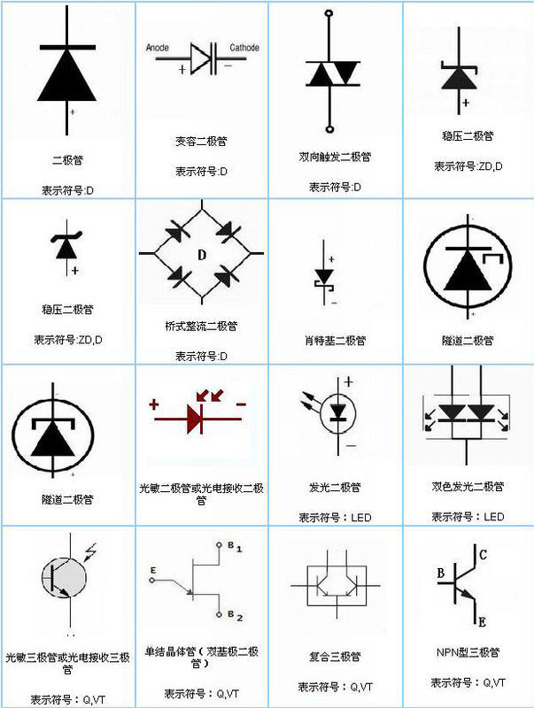 电子元件符号大全