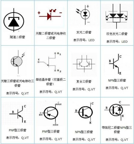 电子元件符号大全