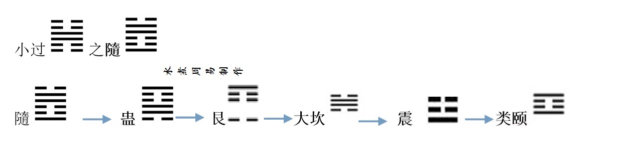 64卦象数讲座13：卦是这样讲的——雨师娶妇，往南云雨