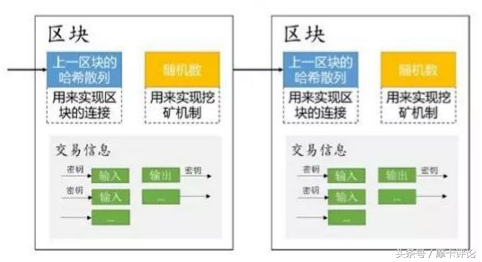 一文了解区块链是什么