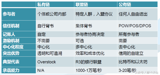 一文了解区块链是什么