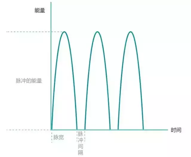 为什么皮秒祛斑净肤价格那么贵？