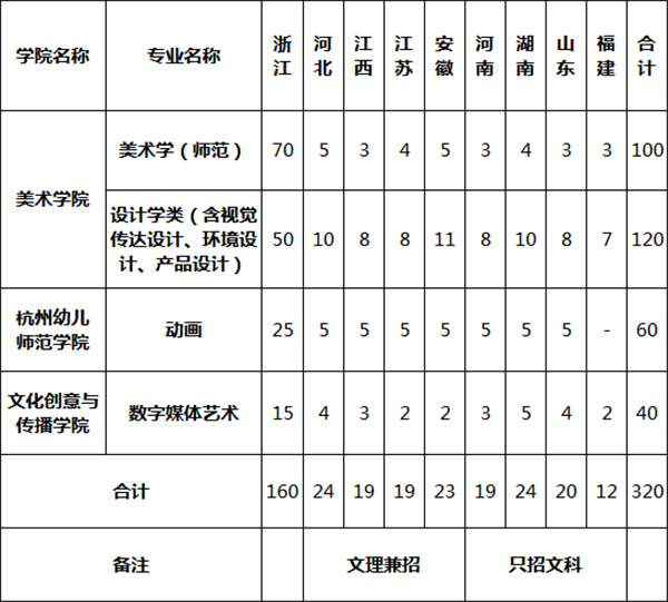浙江师范大学2018年艺术类招生简章！