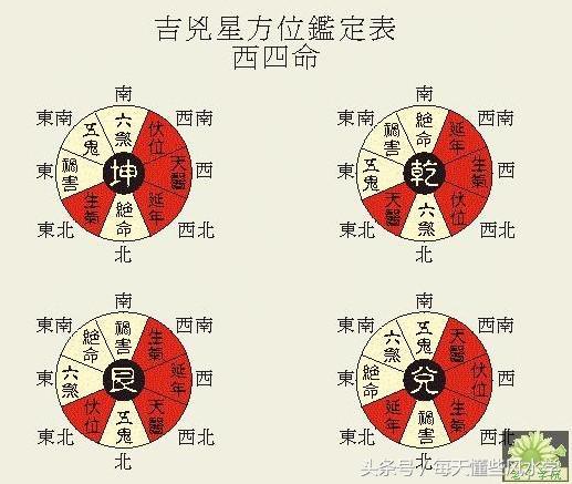 住宅旺财布局