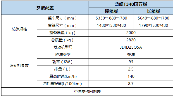 改装版、单排、平底货箱……2018值得期待的皮卡有哪些