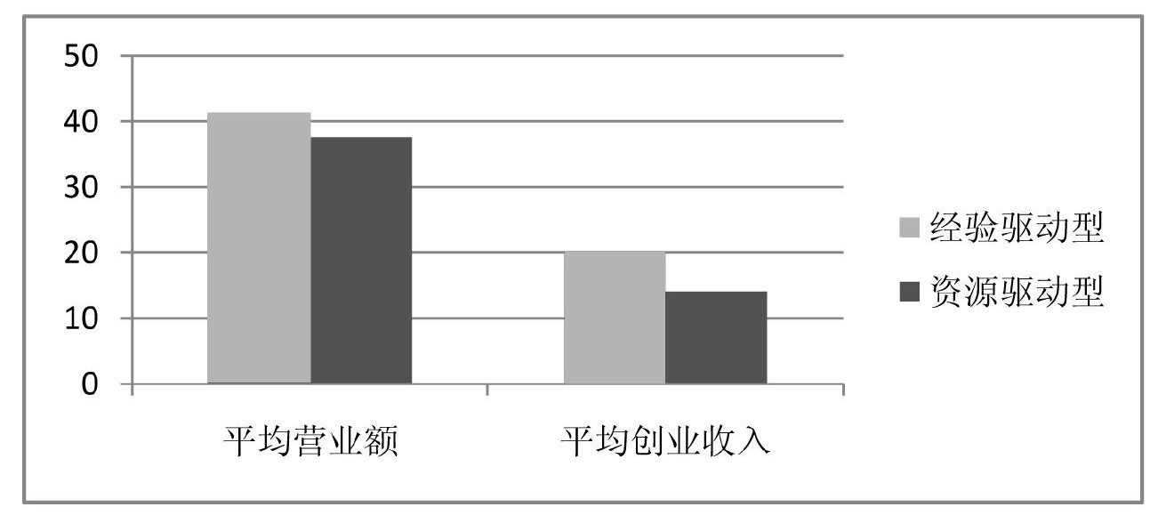 乡村振兴视野下的农民工返乡创业模式研究