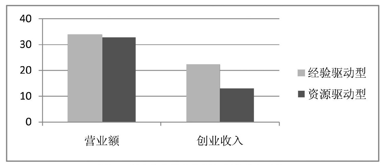 乡村振兴视野下的农民工返乡创业模式研究