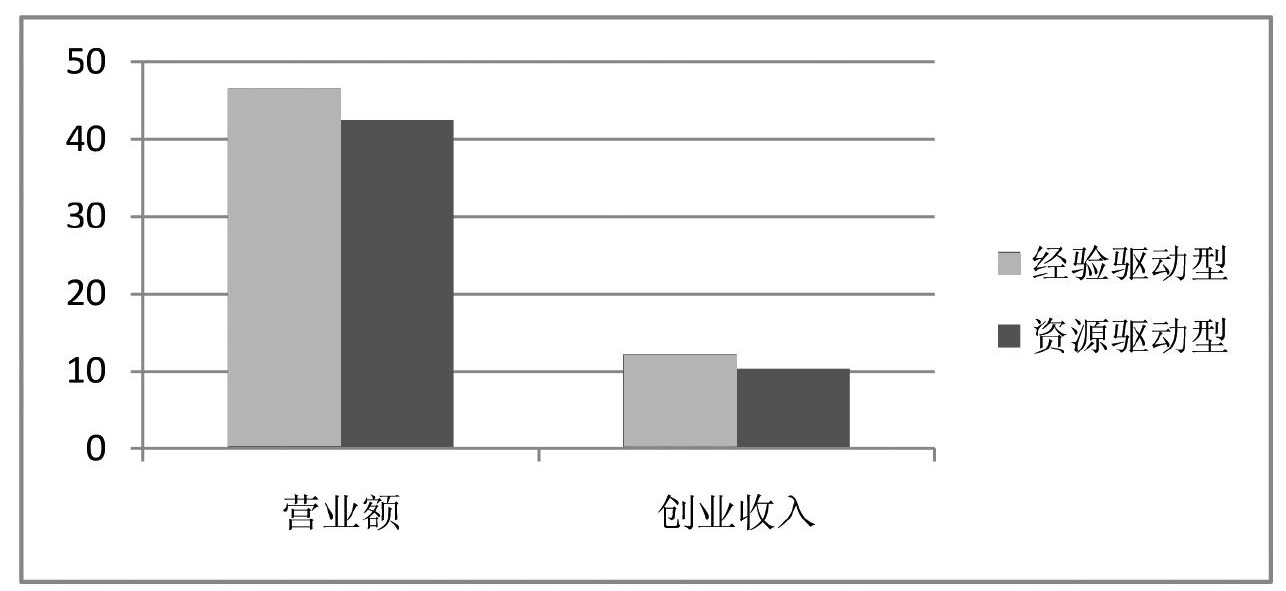 乡村振兴视野下的农民工返乡创业模式研究