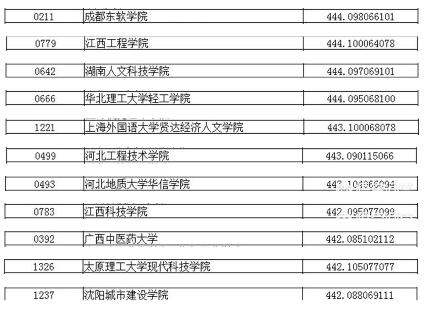 高三文科生模考460，坐标辽宁，该放弃高考吗？坚持就有希望！