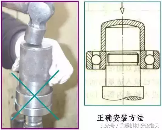 轴承安装错误示例，提前了解少走弯路，附正确安装方法技巧